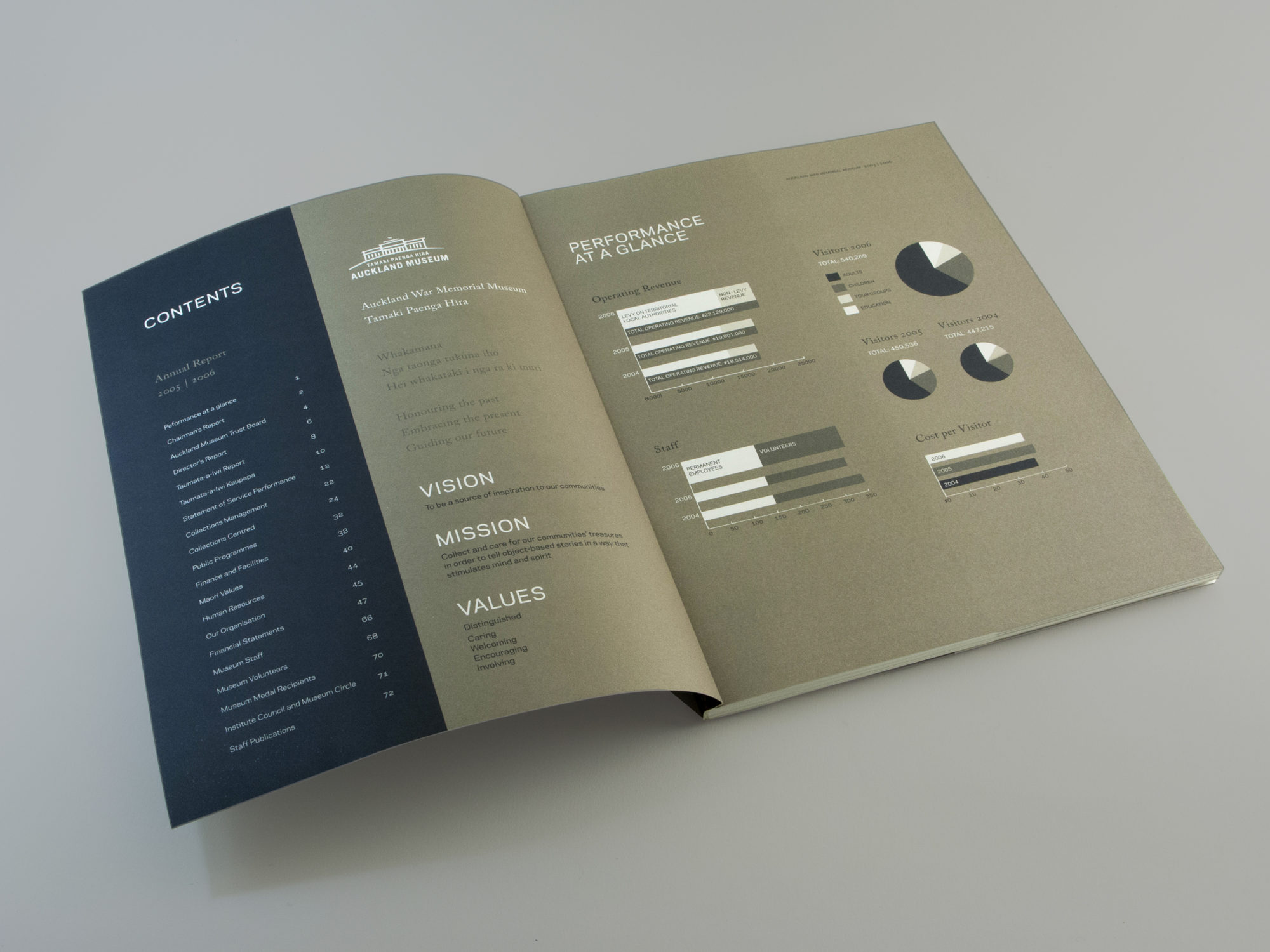 Annual-report-the-letter-q